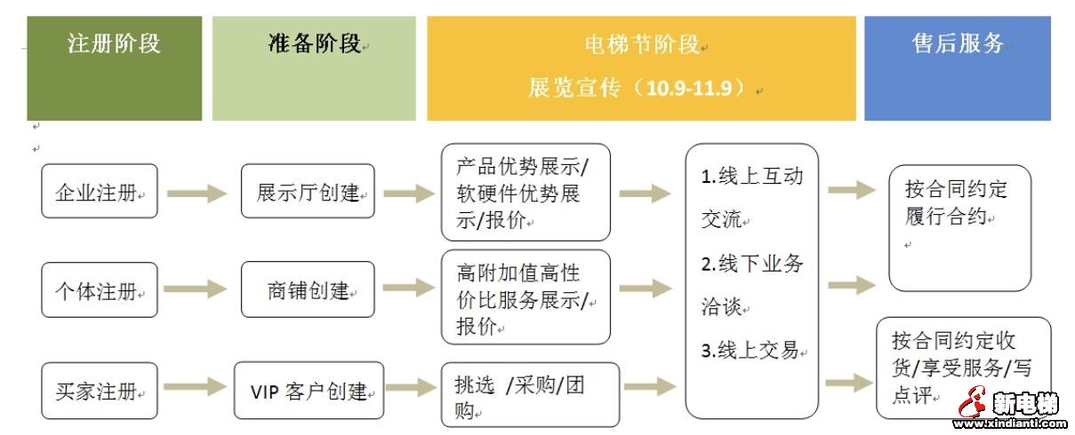 突出服务差异，彰显品质个性—— 10.9电梯节网上展示指南(图1)