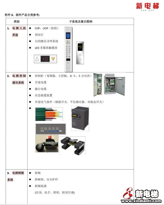 10.9新电梯交易网首届电梯节邀请函(图5)