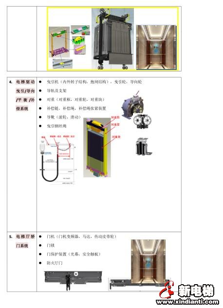 10.9新电梯交易网首届电梯节邀请函(图6)