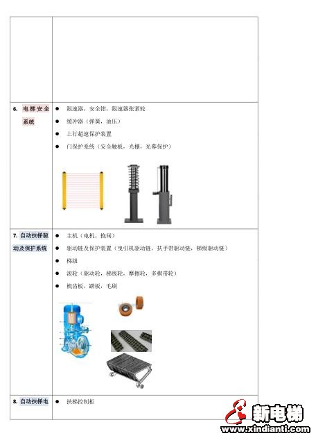 10.9新电梯交易网首届电梯节邀请函(图7)