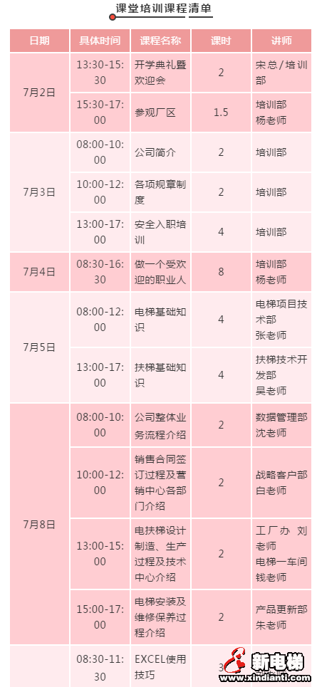 梦想蝶变，未来起航，2019年新大学生起航入职培训顺利进行！(图11)