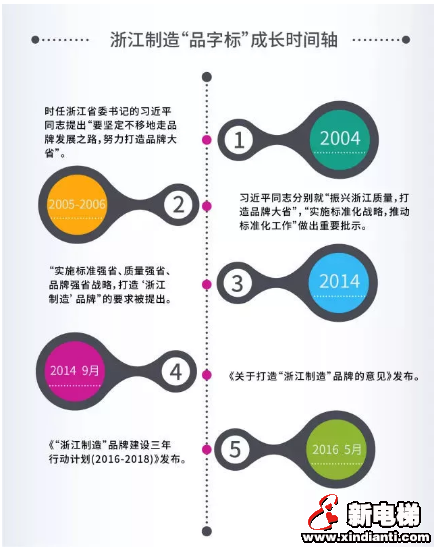 恒达富士电梯荣获“浙江制造品字标”认证(图5)