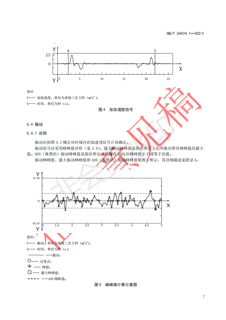 国家标准《乘运质量测量第1部分：电梯》征求意见文件(图11)