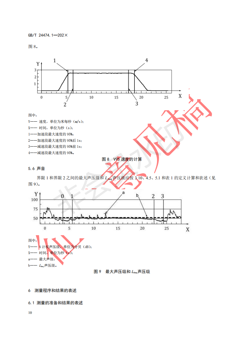 国家标准《乘运质量测量第1部分：电梯》征求意见文件(图14)