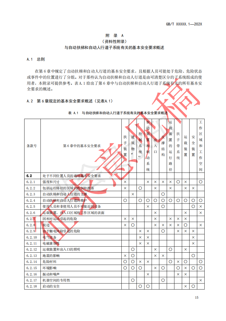 国家标准《自动扶梯和自动人行道安全要求第1部分：基本安全要求（GESR）》征求意见文件(图17)