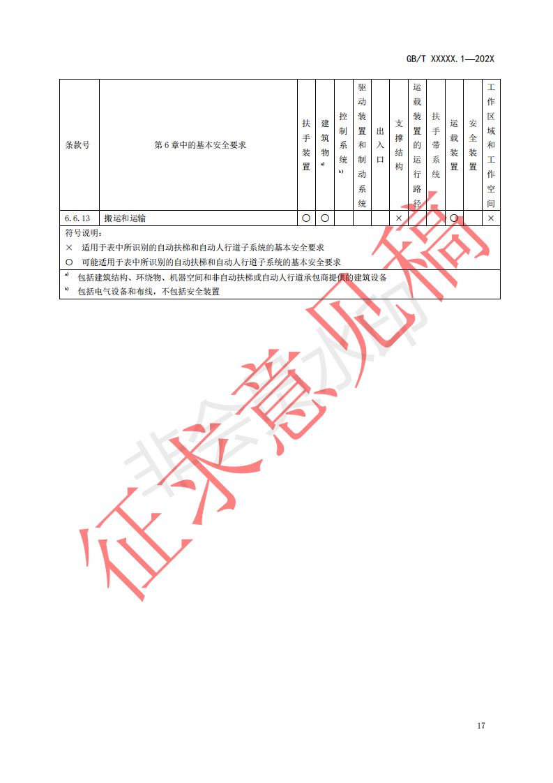 国家标准《自动扶梯和自动人行道安全要求第1部分：基本安全要求（GESR）》征求意见文件(图18)