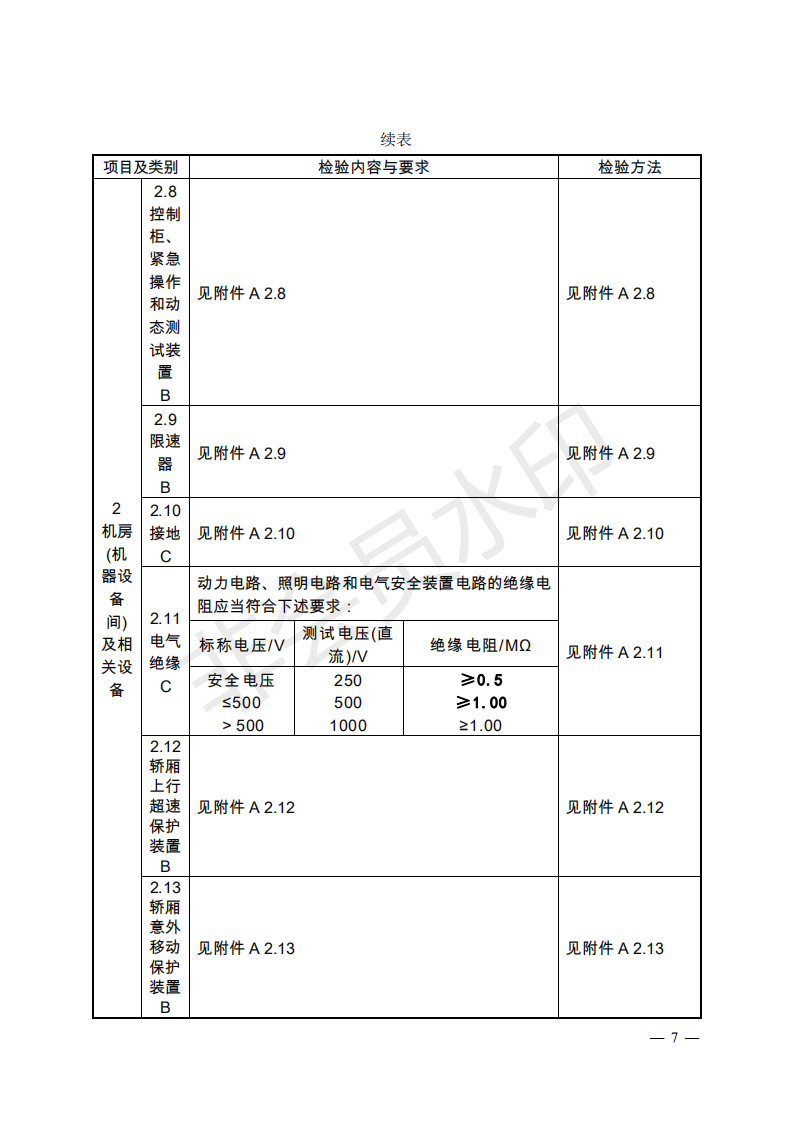 总局:电梯监督检验和定期检验规则3号修改单来了(图5) 《电梯监督检验和定期检验规则——曳引与强制驱动电梯》(TSG T7001—2009)第3号修改单(征求意见稿)