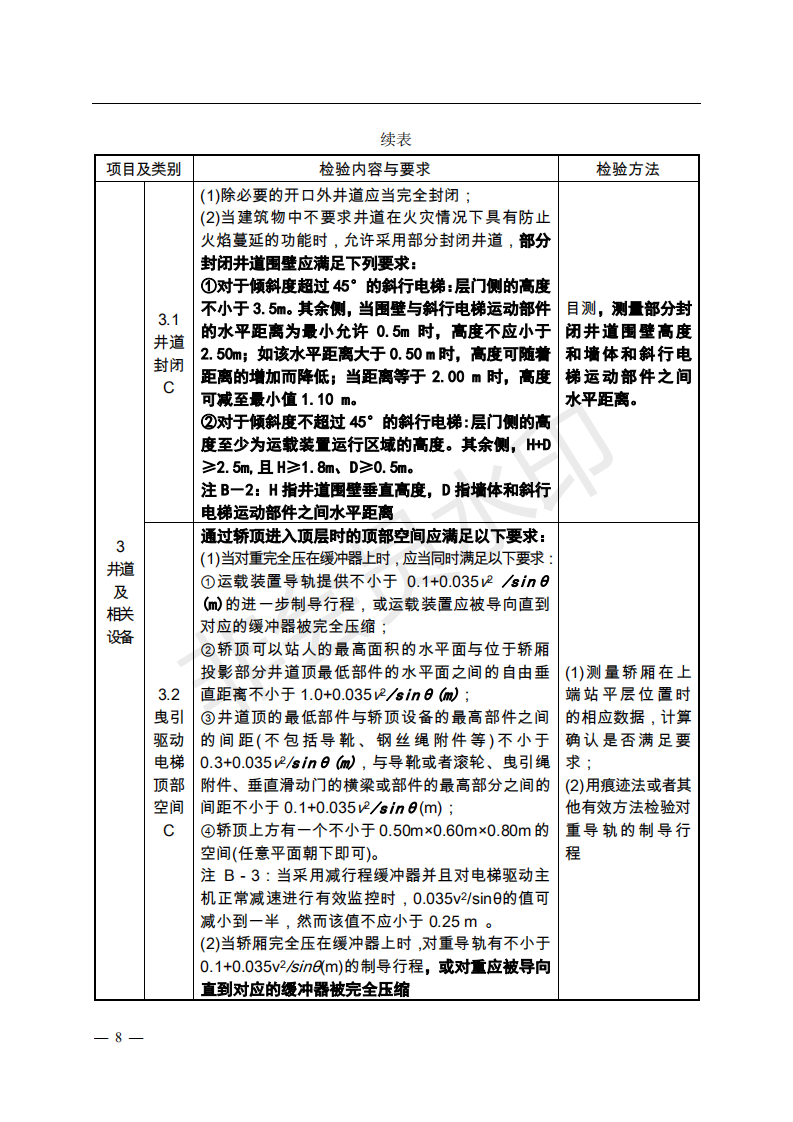 总局:电梯监督检验和定期检验规则3号修改单来了(图6) 《电梯监督检验和定期检验规则——曳引与强制驱动电梯》(TSG T7001—2009)第3号修改单(征求意见稿)