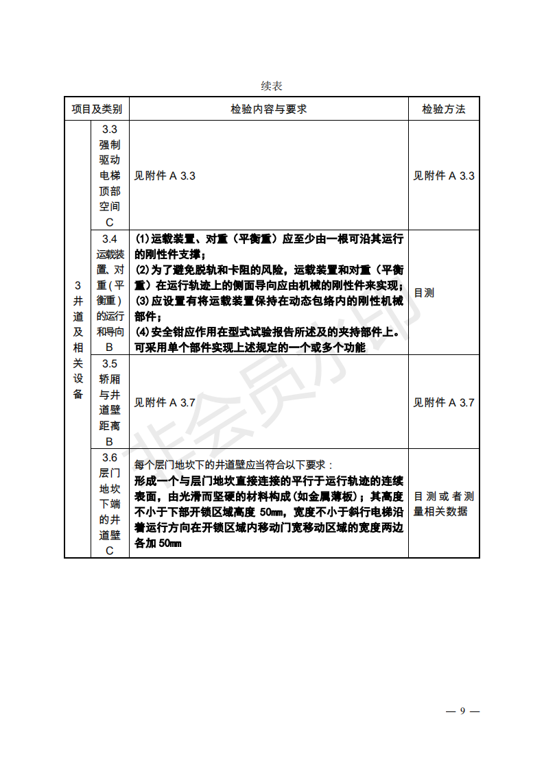 总局:电梯监督检验和定期检验规则3号修改单来了(图7) 《电梯监督检验和定期检验规则——曳引与强制驱动电梯》(TSG T7001—2009)第3号修改单(征求意见稿)