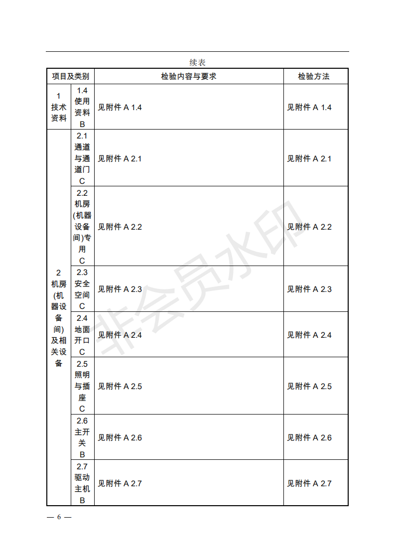 总局:电梯监督检验和定期检验规则3号修改单来了(图4) 《电梯监督检验和定期检验规则——曳引与强制驱动电梯》(TSG T7001—2009)第3号修改单(征求意见稿)