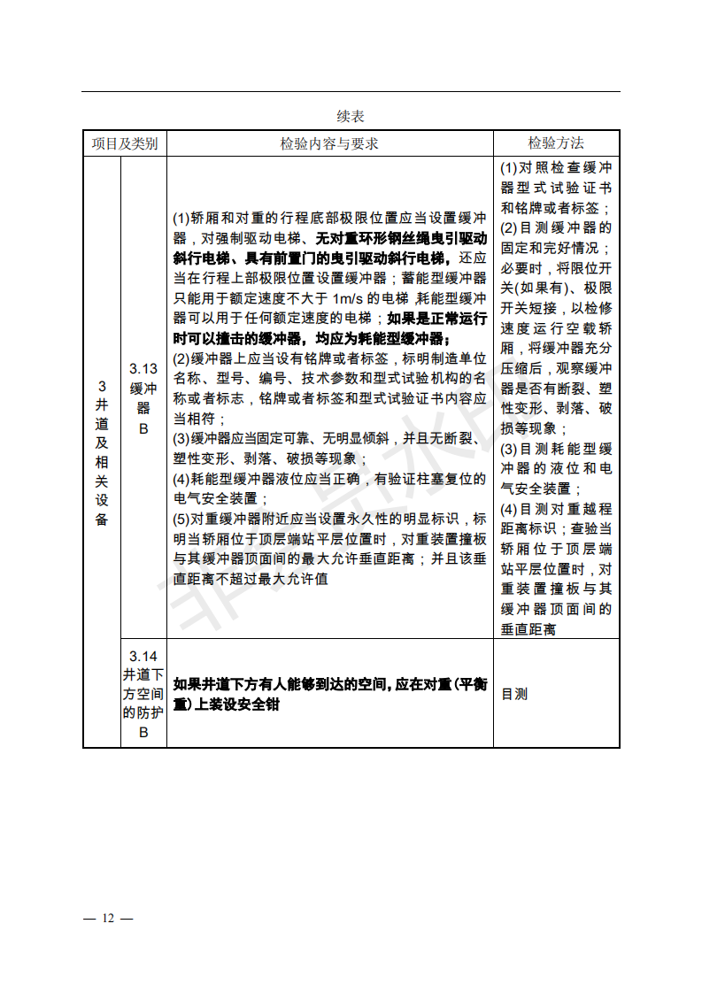 总局:电梯监督检验和定期检验规则3号修改单来了(图10) 《电梯监督检验和定期检验规则——曳引与强制驱动电梯》(TSG T7001—2009)第3号修改单(征求意见稿)