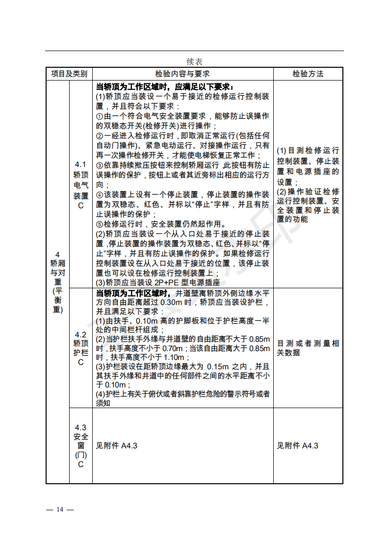 总局:电梯监督检验和定期检验规则3号修改单来了(图12) 《电梯监督检验和定期检验规则——曳引与强制驱动电梯》(TSG T7001—2009)第3号修改单(征求意见稿)