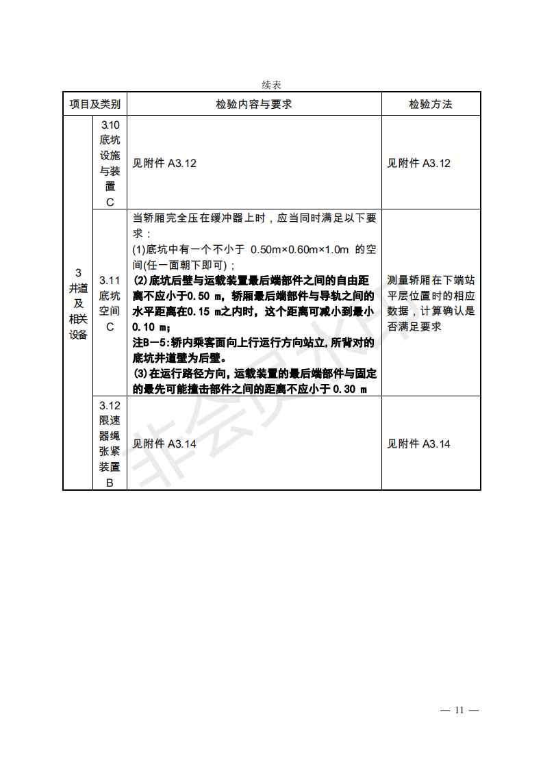 总局:电梯监督检验和定期检验规则3号修改单来了(图9) 《电梯监督检验和定期检验规则——曳引与强制驱动电梯》(TSG T7001—2009)第3号修改单(征求意见稿)