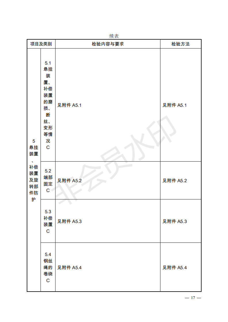 总局:电梯监督检验和定期检验规则3号修改单来了(图15) 《电梯监督检验和定期检验规则——曳引与强制驱动电梯》(TSG T7001—2009)第3号修改单(征求意见稿)