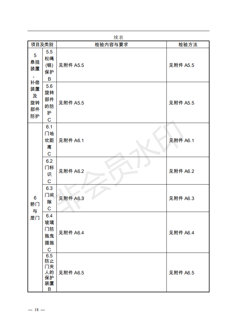 总局:电梯监督检验和定期检验规则3号修改单来了(图16) 《电梯监督检验和定期检验规则——曳引与强制驱动电梯》(TSG T7001—2009)第3号修改单(征求意见稿)