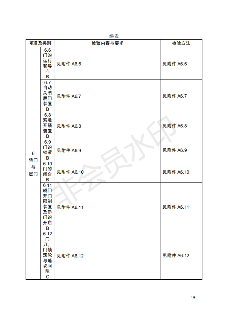 总局:电梯监督检验和定期检验规则3号修改单来了(图18) 《电梯监督检验和定期检验规则——曳引与强制驱动电梯》(TSG T7001—2009)第3号修改单(征求意见稿)