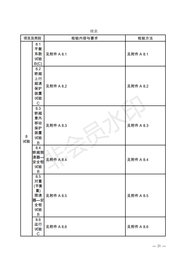 总局:电梯监督检验和定期检验规则3号修改单来了(图20) 《电梯监督检验和定期检验规则——曳引与强制驱动电梯》(TSG T7001—2009)第3号修改单(征求意见稿)