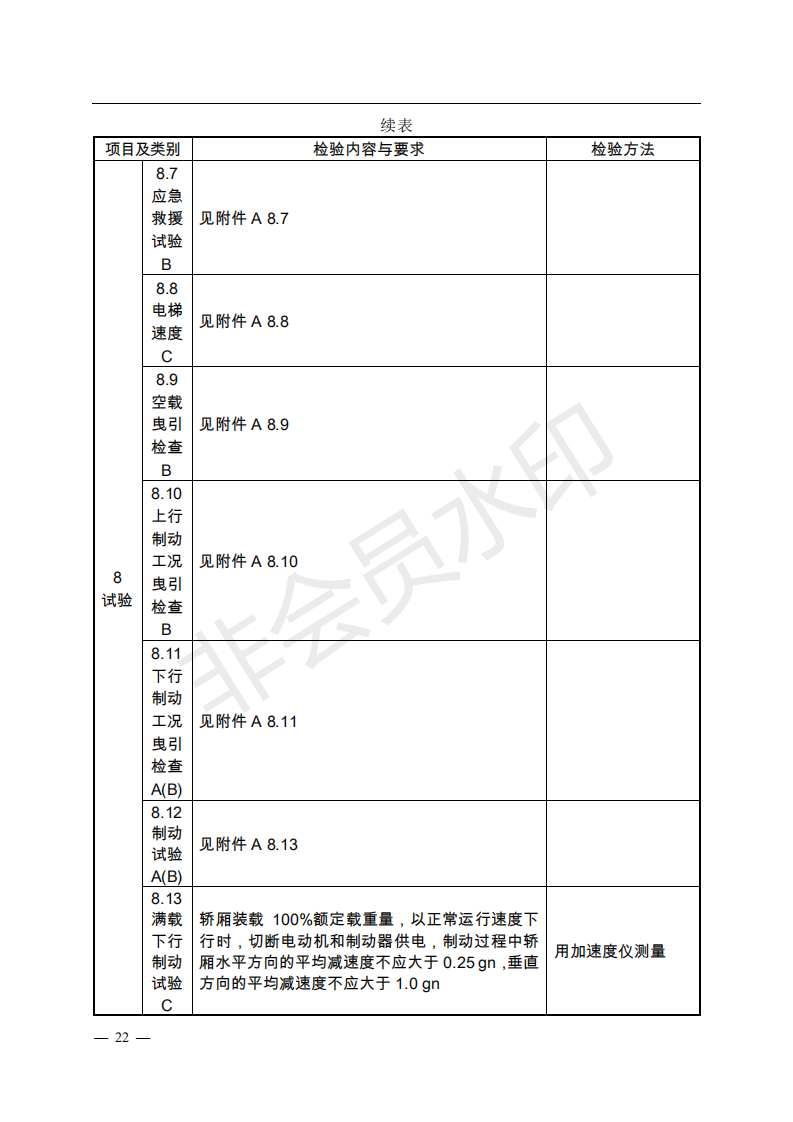 总局:电梯监督检验和定期检验规则3号修改单来了(图21) 《电梯监督检验和定期检验规则——曳引与强制驱动电梯》(TSG T7001—2009)第3号修改单(征求意见稿)