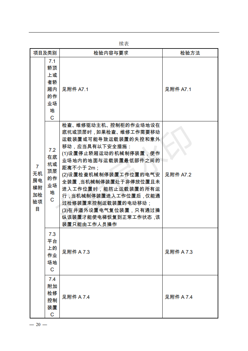 总局:电梯监督检验和定期检验规则3号修改单来了(图19) 《电梯监督检验和定期检验规则——曳引与强制驱动电梯》(TSG T7001—2009)第3号修改单(征求意见稿)
