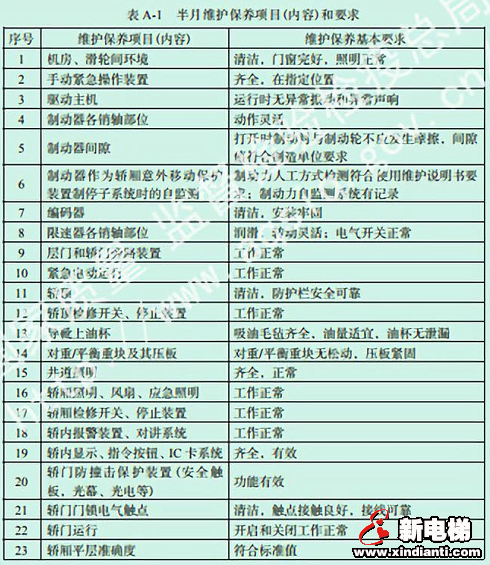 一纸不符，电梯公司被立案调查(图3)
