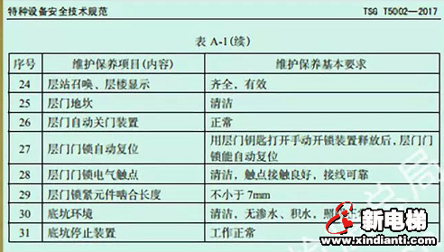 一纸不符，电梯公司被立案调查(图5)