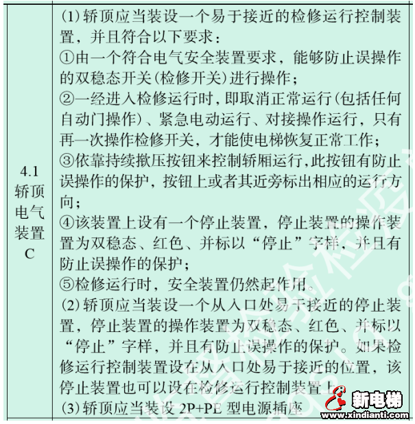 电梯检验：轿顶电气装置(图1)