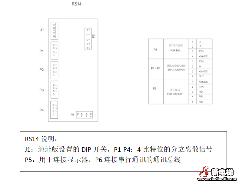 奥的斯3200电梯大厦消防联动与反馈的提供(图1)