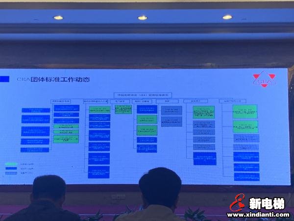 中国电梯协会信息网2019年年会11月1日南昌(图2)