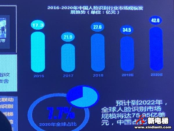 中国电梯协会信息网2019年年会11月1日南昌(图19)