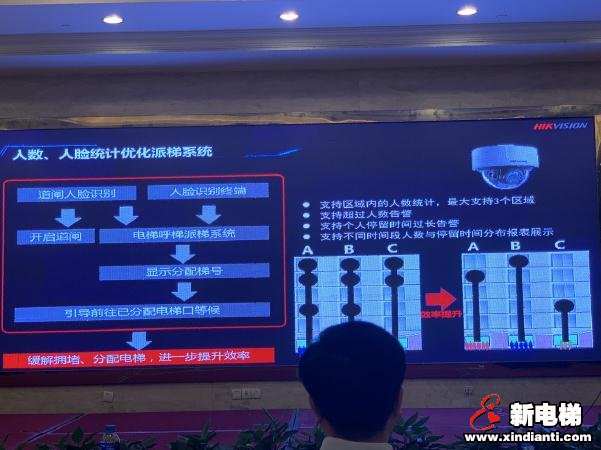 中国电梯协会信息网2019年年会11月1日南昌(图20)
