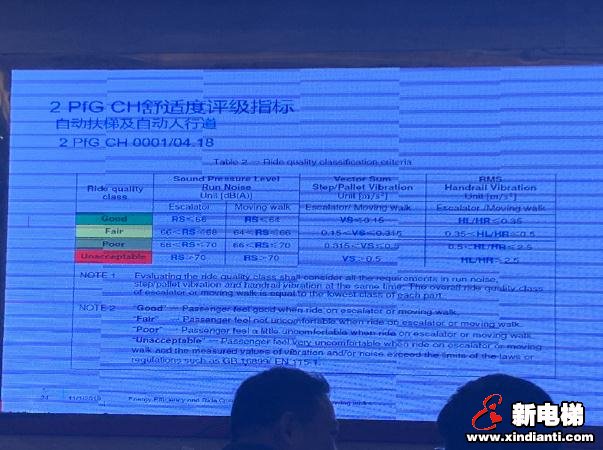 中国电梯协会信息网2019年年会11月1日南昌(图33)