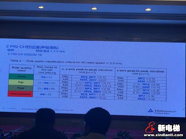 中国电梯协会信息网2019年年会11月1日南昌(图34)