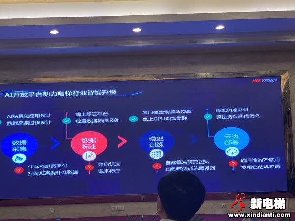 中国电梯协会信息网2019年年会11月1日南昌(图25)
