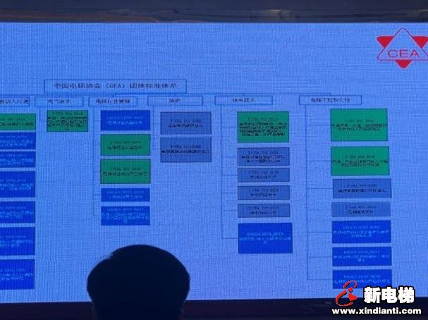 中国电梯协会信息网2019年年会11月1日南昌(图4)