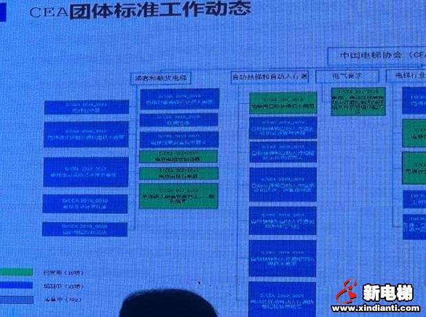 中国电梯协会信息网2019年年会11月1日南昌(图3)