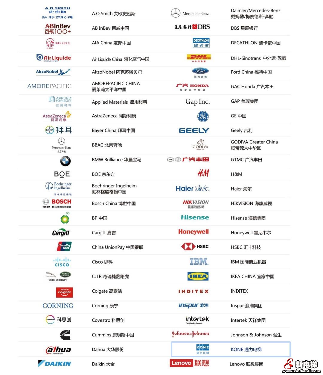 通力电梯蝉联前程无忧“中国100典范雇主”(图1)