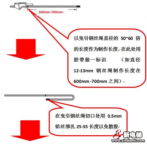 锲块式电梯曳引钢丝绳锥套与钢丝绳的组装（绳头组合）(图1)