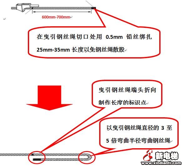 锲块式电梯曳引钢丝绳锥套与钢丝绳的组装（绳头组合）(图2)