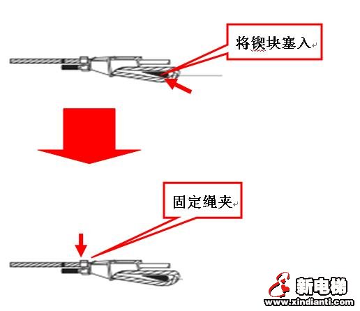 锲块式电梯曳引钢丝绳锥套与钢丝绳的组装（绳头组合）(图4)