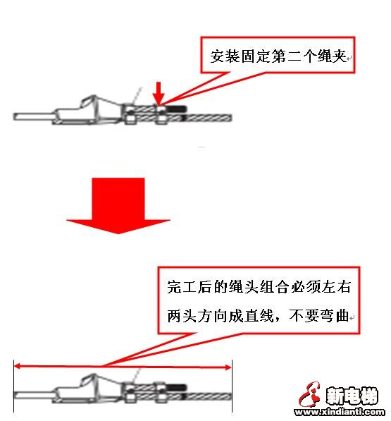 锲块式电梯曳引钢丝绳锥套与钢丝绳的组装（绳头组合）(图6)