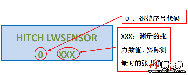 奥的斯电梯采用曳引扁平钢带拖动扁平钢带张力的调整(图3) 奥的斯电梯采用曳引扁平钢带拖动扁平钢带张力的调整(图3)
