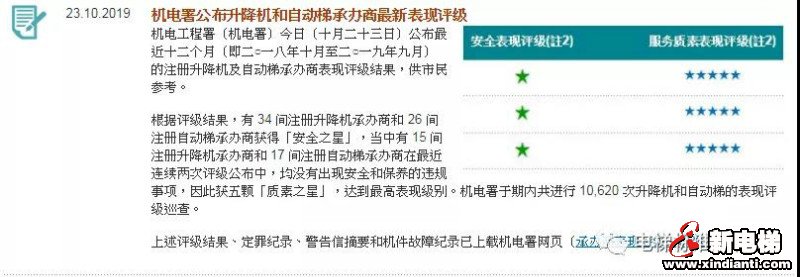 新电梯早新闻 11月22日 星期五 农历十月二十六(图3)