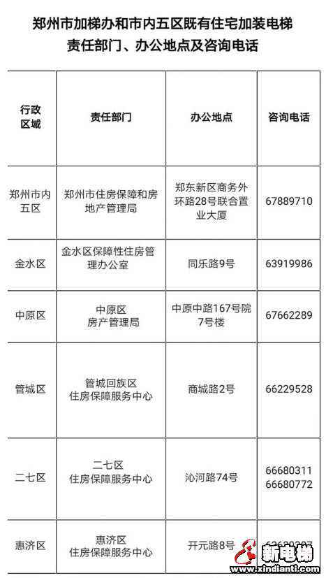 新电梯早新闻 11月22日 星期五 农历十月二十六(图5)