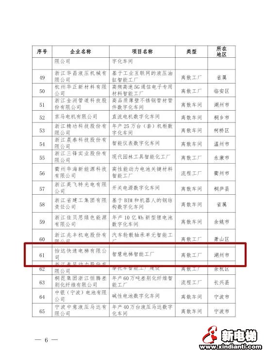 重磅！怡达快速入选2019年浙江省智能工厂名单(图3)