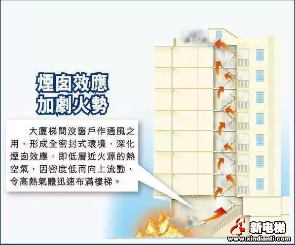 冬天电梯故障怎么变多了?(图3) 冬天电梯故障怎么变多了?(图3)