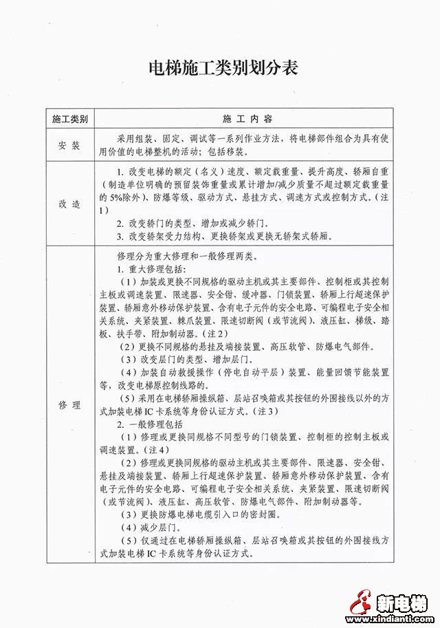 新电梯早新闻 11月28日 星期四 农历十一月初三(图3)