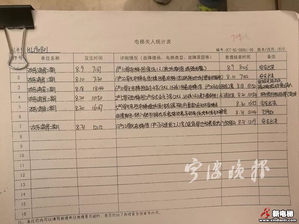 宁波这个高档小区交付才1年，电梯关人70多次！业主乘电梯从10楼突然坠到-1楼…(图4)