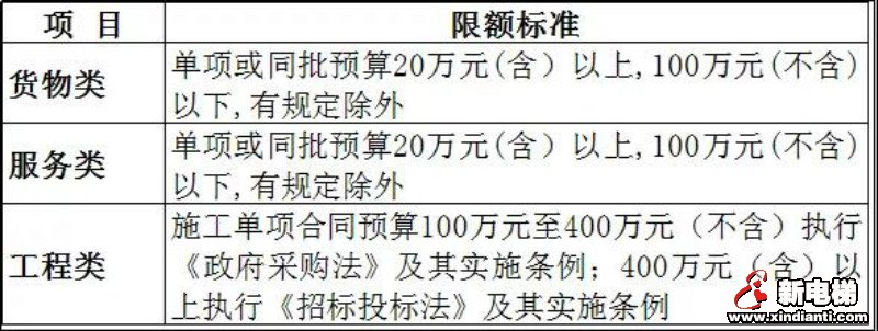 31个省(市)最新采购政策大盘点!内附金额!(图1) 31个省(市)最新采购政策大盘点!内附金额!(图1)