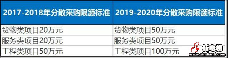 31个省(市)最新采购政策大盘点!内附金额!(图2) 31个省(市)最新采购政策大盘点!内附金额!(图2)