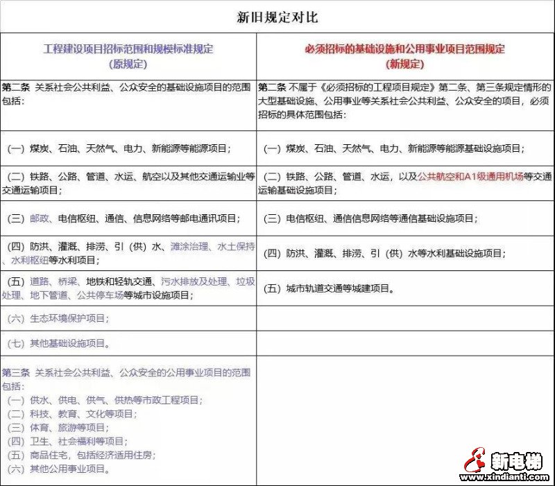 31个省(市)最新采购政策大盘点!内附金额!(图5) 31个省(市)最新采购政策大盘点!内附金额!(图5)